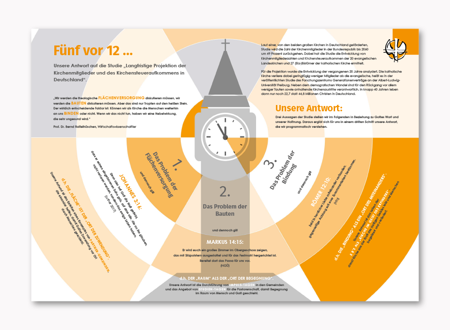 GGE Nord Infobrief